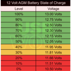 agm battery discharge chart