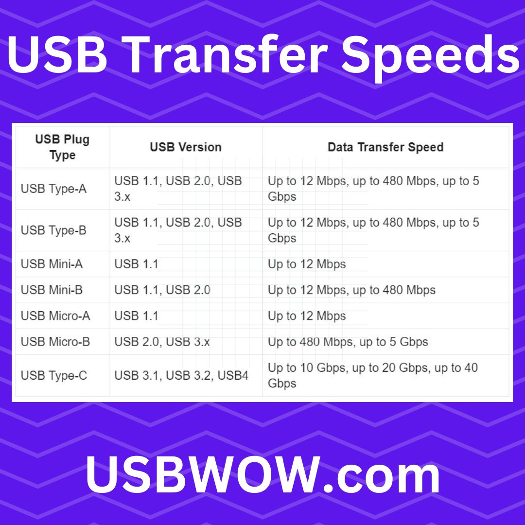 usb transfer speeds by type